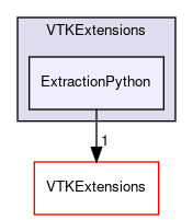 /home/paraview/VTKExtensions/ExtractionPython
