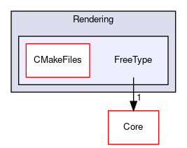 /home/paraview/build/VTK/Rendering/FreeType