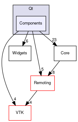 /home/paraview/Qt/Components