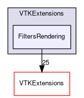 /home/paraview/VTKExtensions/FiltersRendering