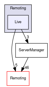 /home/paraview/Remoting/Live
