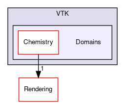 /home/paraview/build/VTK/Domains