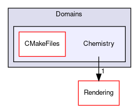 /home/paraview/build/VTK/Domains/Chemistry