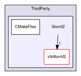 /home/paraview/build/VTK/ThirdParty/libxml2