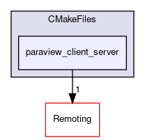 /home/paraview/build/CMakeFiles/paraview_client_server