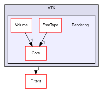 /home/paraview/build/VTK/Rendering