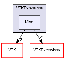 /home/paraview/VTKExtensions/Misc