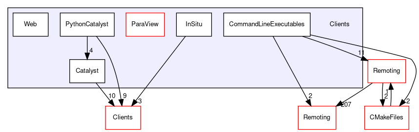 /home/paraview/Clients