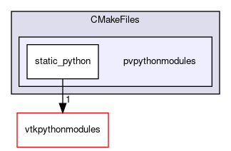 /home/paraview/build/CMakeFiles/pvpythonmodules