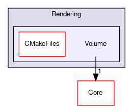 /home/paraview/build/VTK/Rendering/Volume