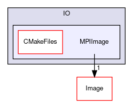 /home/paraview/build/VTK/IO/MPIImage