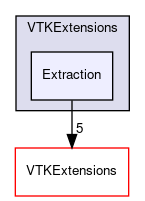 /home/paraview/VTKExtensions/Extraction