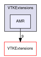 /home/paraview/VTKExtensions/AMR