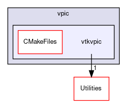 /home/paraview/build/VTK/ThirdParty/vpic/vtkvpic