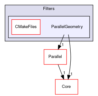 /home/paraview/build/VTK/Filters/ParallelGeometry