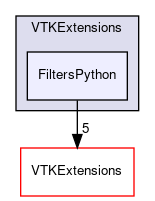 /home/paraview/VTKExtensions/FiltersPython