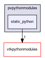 /home/paraview/build/CMakeFiles/pvpythonmodules/static_python