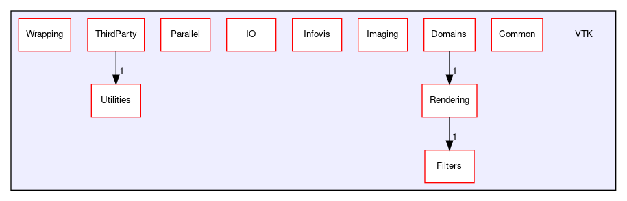 /home/paraview/build/VTK