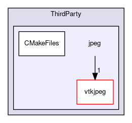 /home/paraview/build/VTK/ThirdParty/jpeg