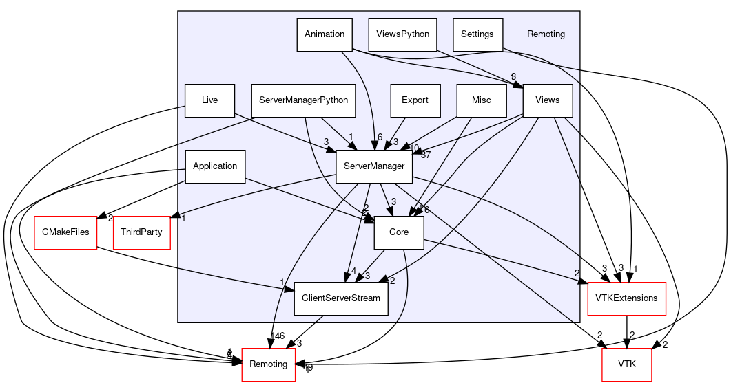 /home/paraview/Remoting