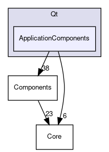 /home/paraview/Qt/ApplicationComponents