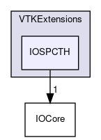/home/paraview/VTKExtensions/IOSPCTH
