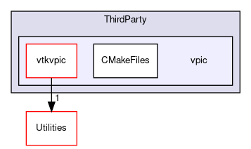 /home/paraview/build/VTK/ThirdParty/vpic