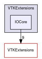 /home/paraview/VTKExtensions/IOCore