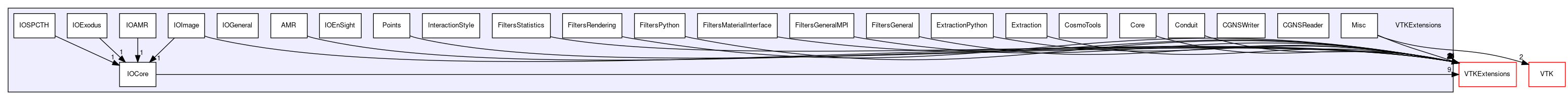 /home/paraview/VTKExtensions