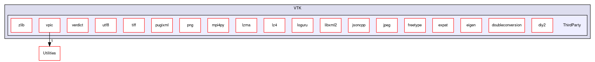 /home/paraview/build/VTK/ThirdParty