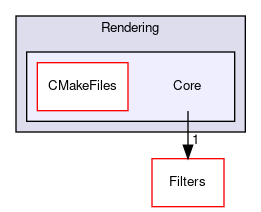 /home/paraview/build/VTK/Rendering/Core