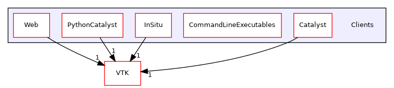 /builds/gitlab-kitware-sciviz-ci/build/Clients