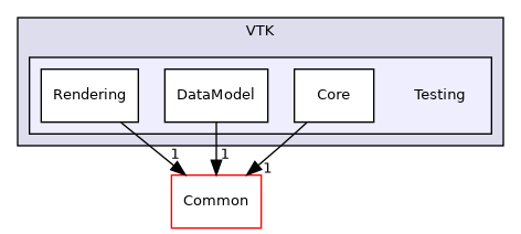 /builds/gitlab-kitware-sciviz-ci/build/VTK/Testing