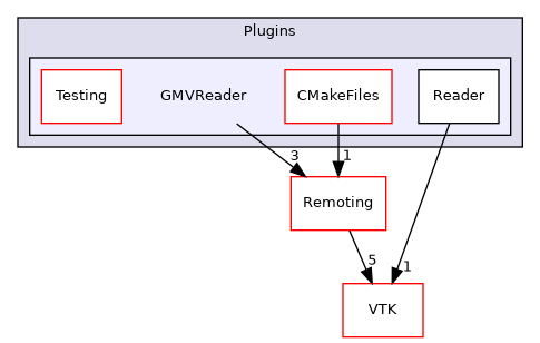 /builds/gitlab-kitware-sciviz-ci/build/Plugins/GMVReader