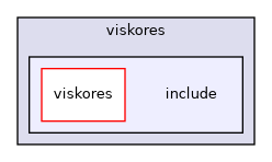 /builds/gitlab-kitware-sciviz-ci/build/VTK/ThirdParty/viskores/vtkviskores/viskores/include
