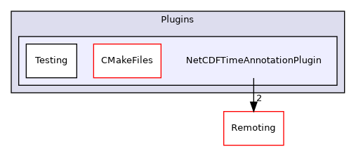 /builds/gitlab-kitware-sciviz-ci/build/Plugins/NetCDFTimeAnnotationPlugin