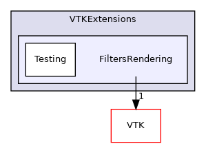 /builds/gitlab-kitware-sciviz-ci/build/VTKExtensions/FiltersRendering