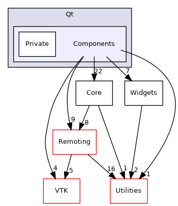 /builds/gitlab-kitware-sciviz-ci/Qt/Components