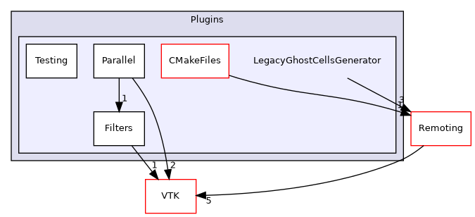 /builds/gitlab-kitware-sciviz-ci/build/Plugins/LegacyGhostCellsGenerator