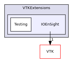 /builds/gitlab-kitware-sciviz-ci/build/VTKExtensions/IOEnSight