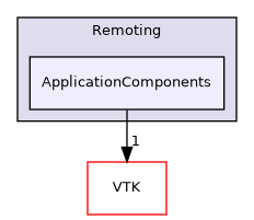/builds/gitlab-kitware-sciviz-ci/build/Remoting/ApplicationComponents