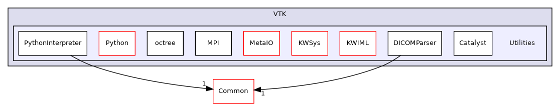 /builds/gitlab-kitware-sciviz-ci/build/VTK/Utilities