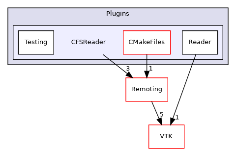 /builds/gitlab-kitware-sciviz-ci/build/Plugins/CFSReader
