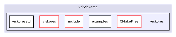 /builds/gitlab-kitware-sciviz-ci/build/VTK/ThirdParty/viskores/vtkviskores/viskores