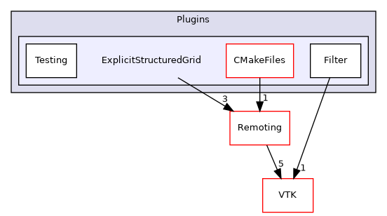 /builds/gitlab-kitware-sciviz-ci/build/Plugins/ExplicitStructuredGrid