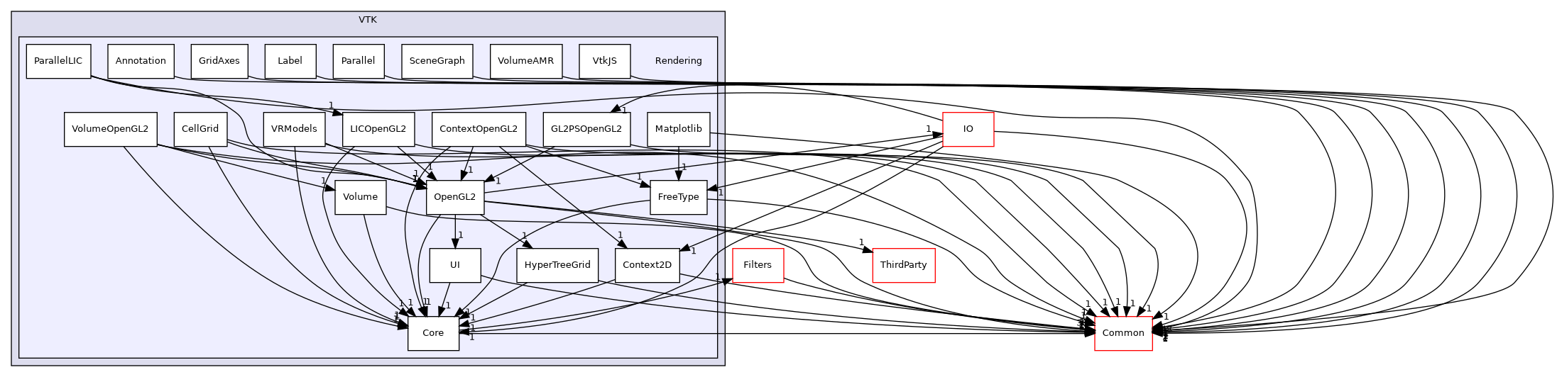 /builds/gitlab-kitware-sciviz-ci/build/VTK/Rendering