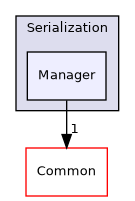 /builds/gitlab-kitware-sciviz-ci/build/VTK/Serialization/Manager
