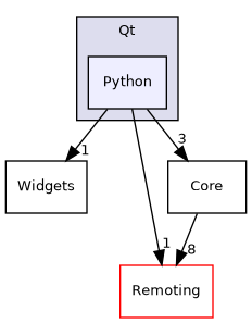 /builds/gitlab-kitware-sciviz-ci/Qt/Python