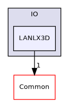 /builds/gitlab-kitware-sciviz-ci/build/VTK/IO/LANLX3D