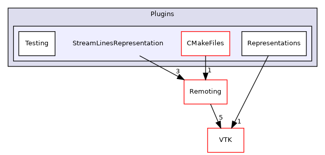 /builds/gitlab-kitware-sciviz-ci/build/Plugins/StreamLinesRepresentation